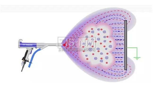 噴粉設備粉末噴涂 噴粉設備粉末噴涂