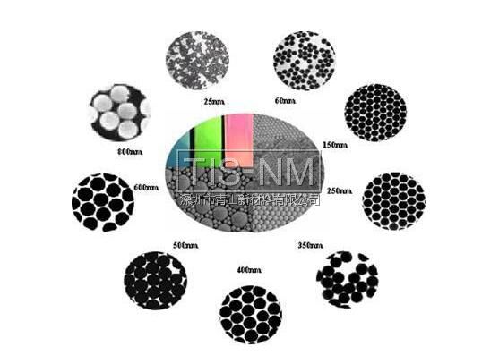納米材料的利與弊 納米材料的利與弊