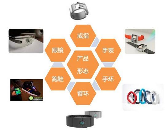 智能穿戴 智能穿戴