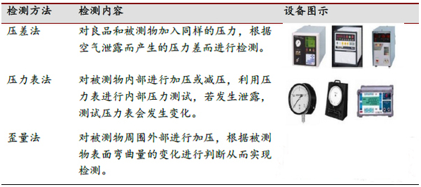 表5 三種防水的測試方法和設(shè)備.png 表5 三種防水的測試方法和設(shè)備.png