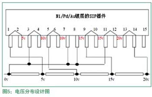電壓分布設計圖