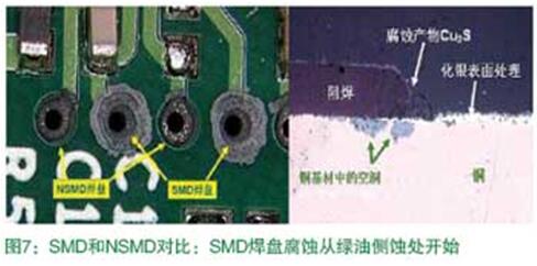 SMD和NSMD對比：SMD焊盤腐蝕從綠油側蝕處開始