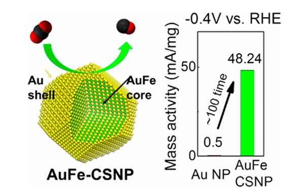 金-鐵核殼結(jié)構實現(xiàn)高質(zhì)量活性的二氧化碳還原