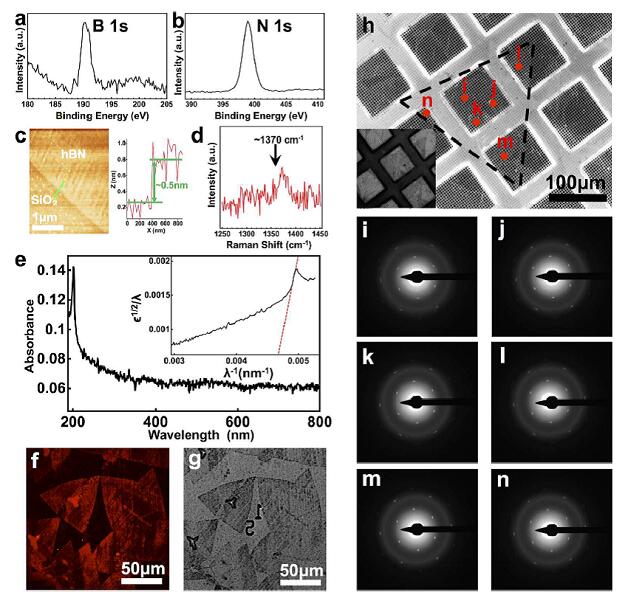 化學氣相沉積法制備大面積單晶六方氮化硼 化學氣相沉積法制備大面積單晶六方氮化硼