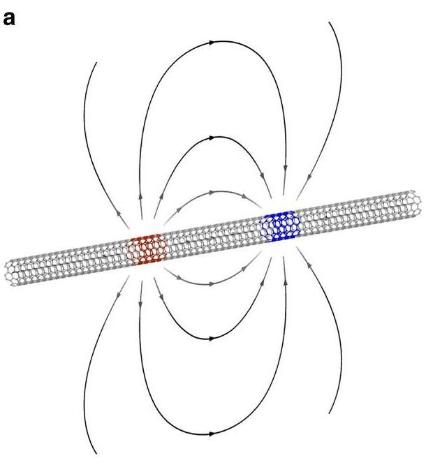 碳納米管激子絕緣體 碳納米管激子絕緣體