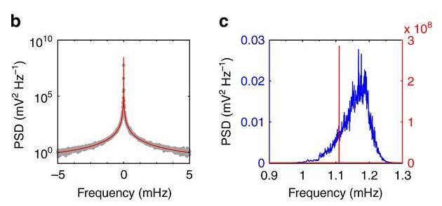 光驅(qū)動超穩(wěn)定納米機械轉(zhuǎn)子 光驅(qū)動超穩(wěn)定納米機械轉(zhuǎn)子