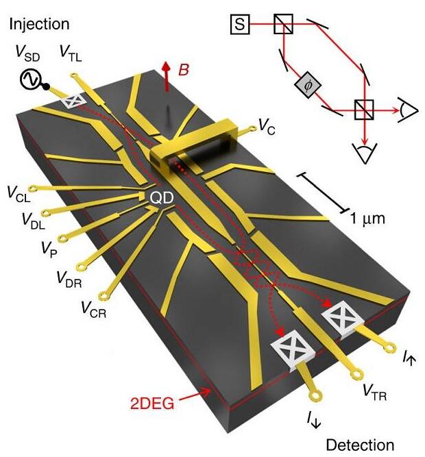 大量子點的非通用傳輸相位行為 大量子點的非通用傳輸相位行為