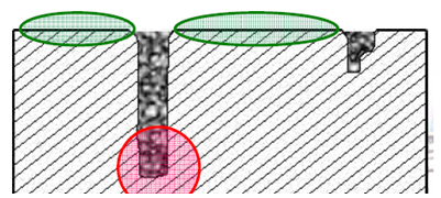 點蝕多發生在表面容易鈍化的金屬材料上或表面有陰極性鍍層的金屬上 點蝕多發生在表面容易鈍化的金屬材料上或表面有陰極性鍍層的金屬上