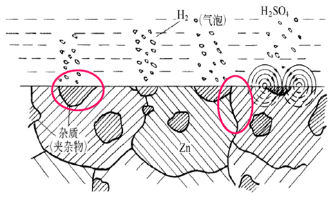 晶界、夾雜、位錯和異相組織 晶界、夾雜、位錯和異相組織