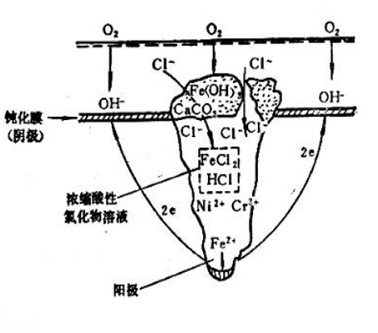 20171218143143889.png blob.png