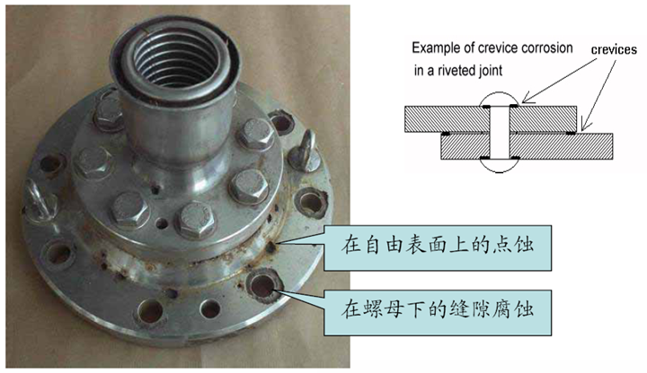縫隙腐蝕 縫隙腐蝕