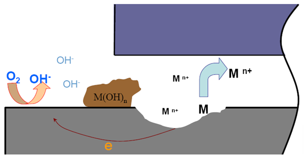 閉塞電池 閉塞電池