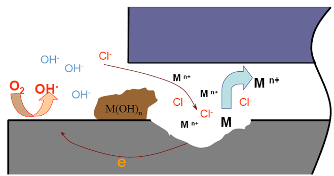 閉塞電池形成 閉塞電池形成
