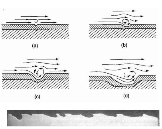 沖刷對(duì)腐蝕的加速作用 沖刷對(duì)腐蝕的加速作用