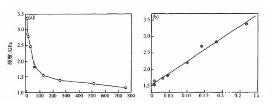 納米金屬材料拉升強度提升 納米金屬材料拉升強度提升