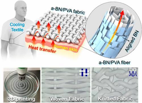 ACS Nano：3D打印熱調節織物