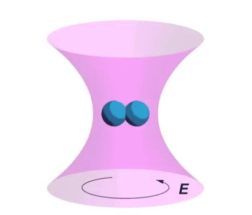 納米粒子結構，每秒可旋轉10億次