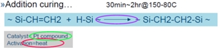 硅油在鉑金催化劑作用下交聯 硅油在鉑金催化劑作用下交聯